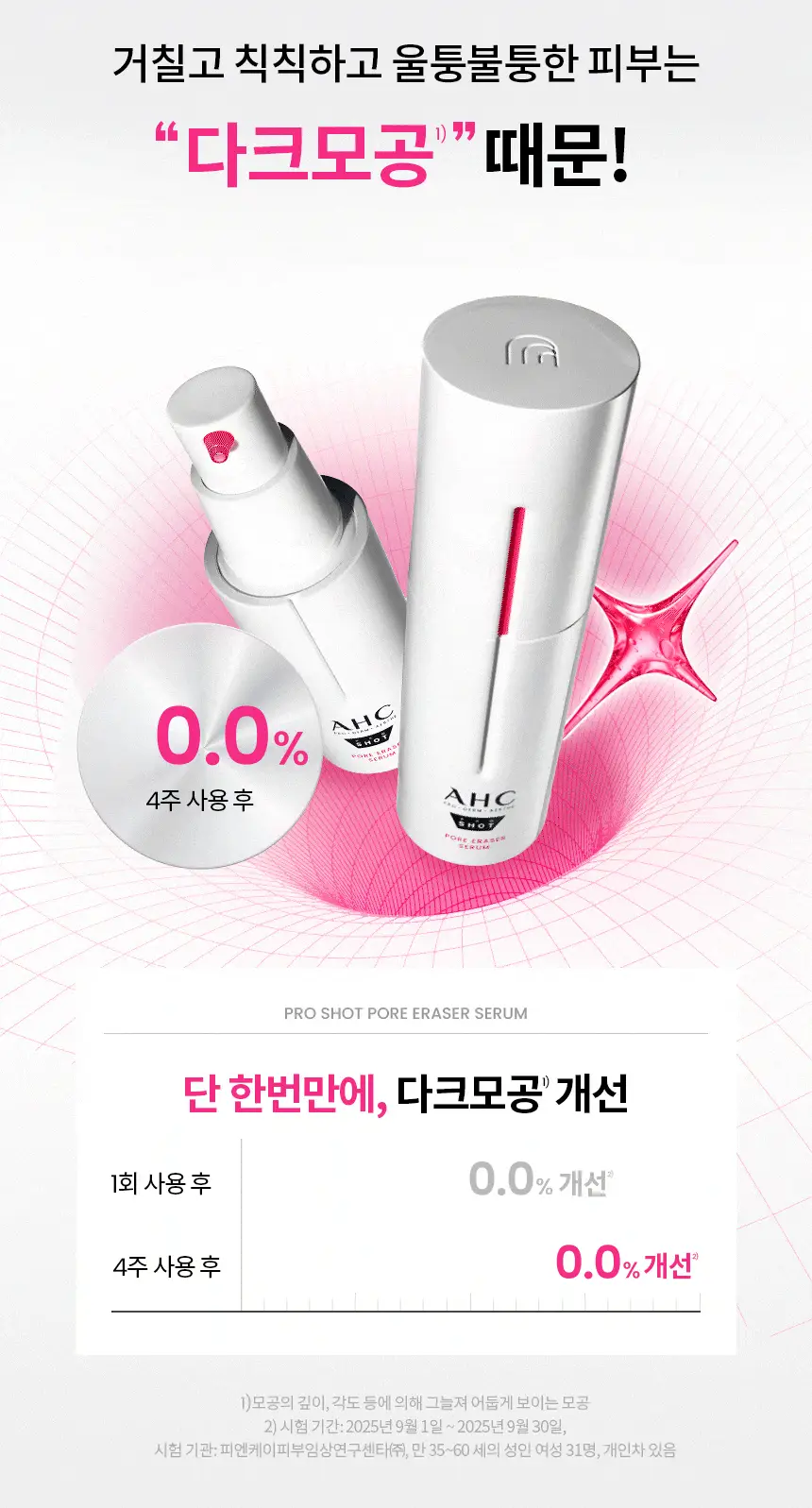 [윈터PICK/ 1등모공앰플/유리알결광세럼] AHC 프로샷 포어이레이저 세럼 30ml 기획 (+10ml) 상세페이지 8